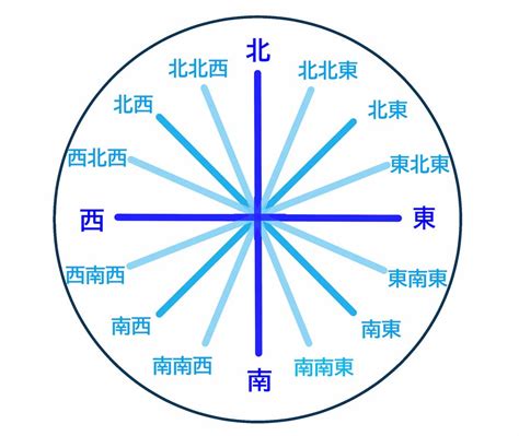 北北西方位|【8方位・16方位・32方位】角度、読み方、英語表記。